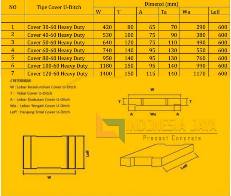 Harga Cover U-Ditch / Penutup U-Ditch Murah Berkualitas Standar SNI